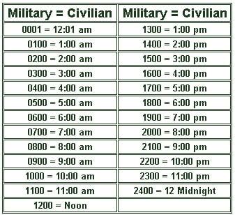 military civilian time conversion chart.